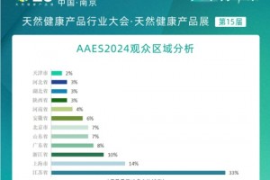 AAES圆满落幕!快来看看参会观展的朋友都有什么感受?