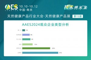 AAES圆满落幕!快来看看参会观展的朋友都有什么感受?